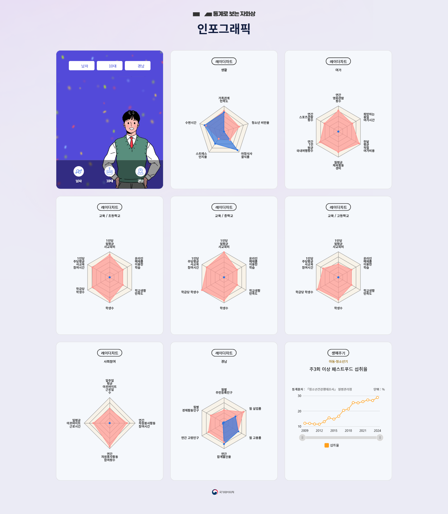 (6학년-1학기 프로젝트 실적물) 인포그래픽 작품